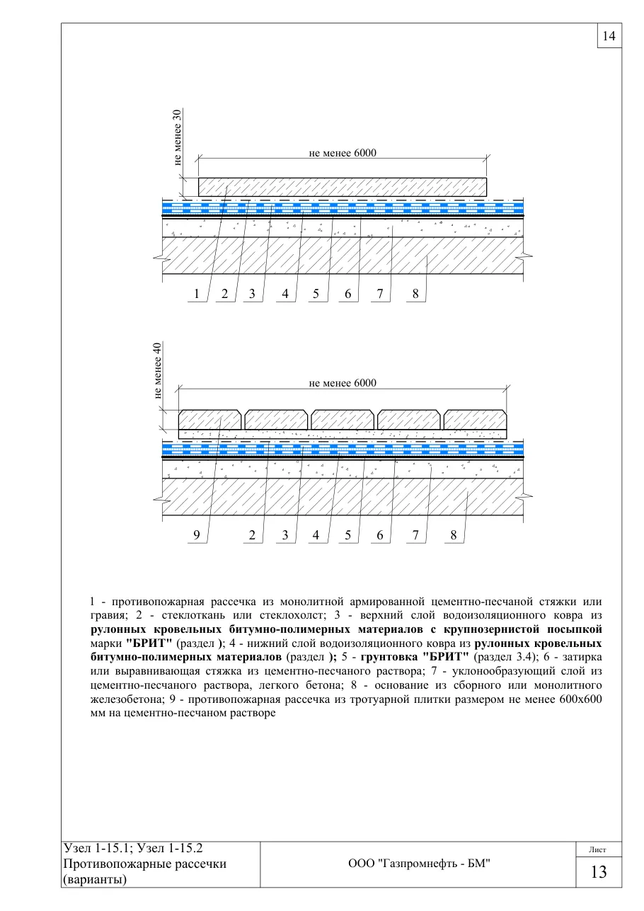 Узлы 1-15.1 и 1-15.2: противопожарные рассечки (варианты) — неутеплённая кровля по ж/б основанию, узлы Брит